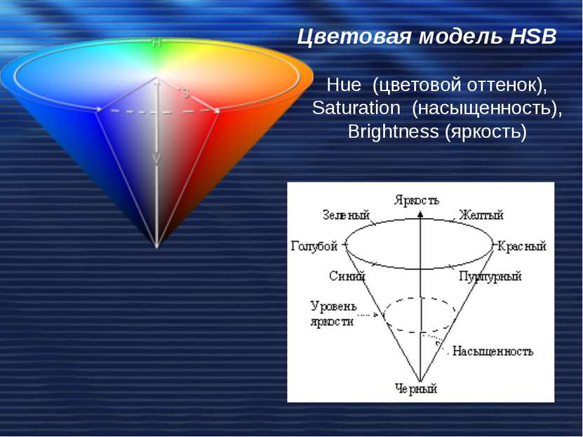 Цветовая модель HSB Hue (цветовой оттенок), Saturation (насыщенность), Bright...
