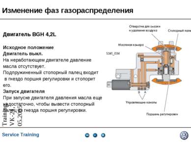 Изменение фаз газораспределения Двигатель BGH 4,2L Исходное положение Двигате...