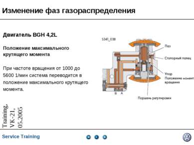 Изменение фаз газораспределения Двигатель BGH 4,2L Положение максимального кр...