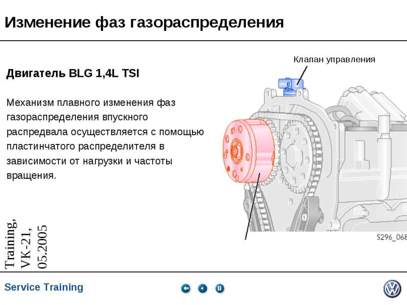 Изменение фаз газораспределения Двигатель BLG 1,4L TSI Механизм плавного изме...