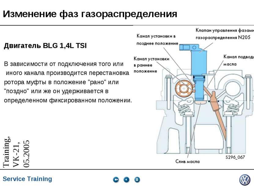 Изменение фаз газораспределения Двигатель BLG 1,4L TSI В зависимости от подкл...