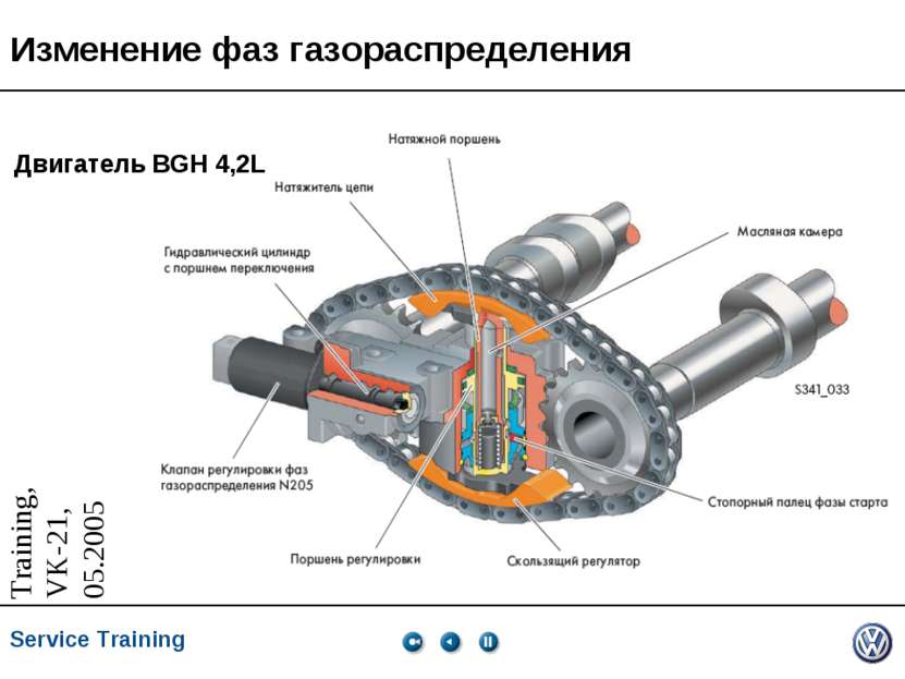 Изменение фаз газораспределения Двигатель BGH 4,2L * * Service Training
