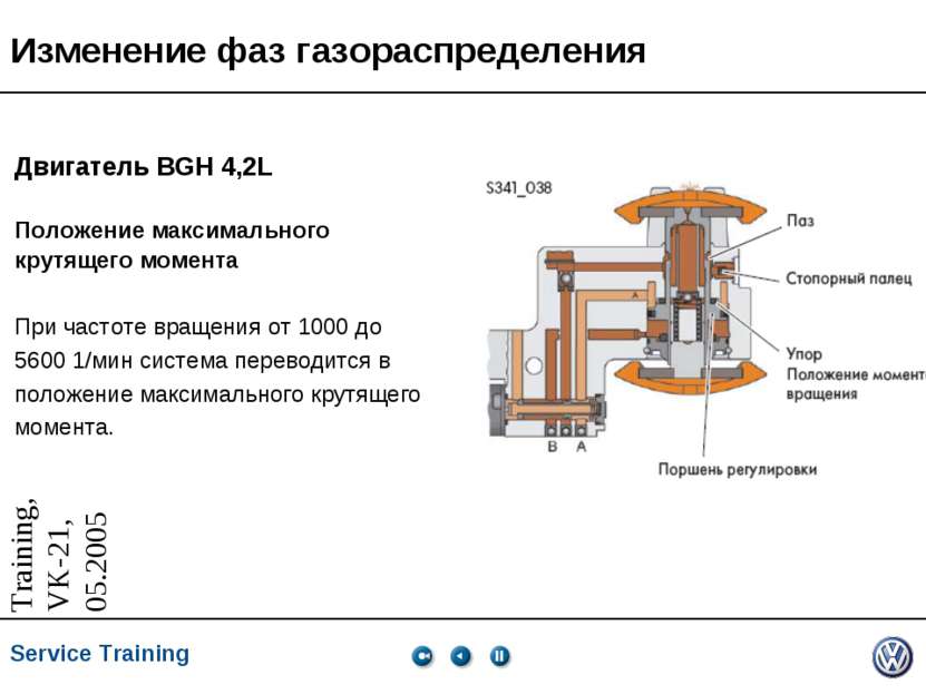 Изменение фаз газораспределения Двигатель BGH 4,2L Положение максимального кр...