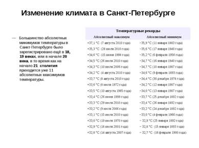 Изменение климата в Санкт-Петербурге — Большинство абсолютных минимумов темпе...
