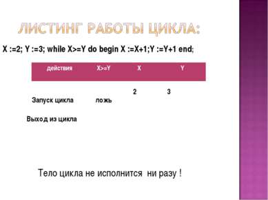 X :=2; Y :=3; while X>=Y do begin X :=X+1;Y :=Y+1 end; Запуск цикла 2 3 ложь ...