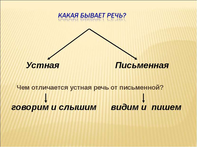 Устная Письменная Чем отличается устная речь от письменной? говорим и слышим ...