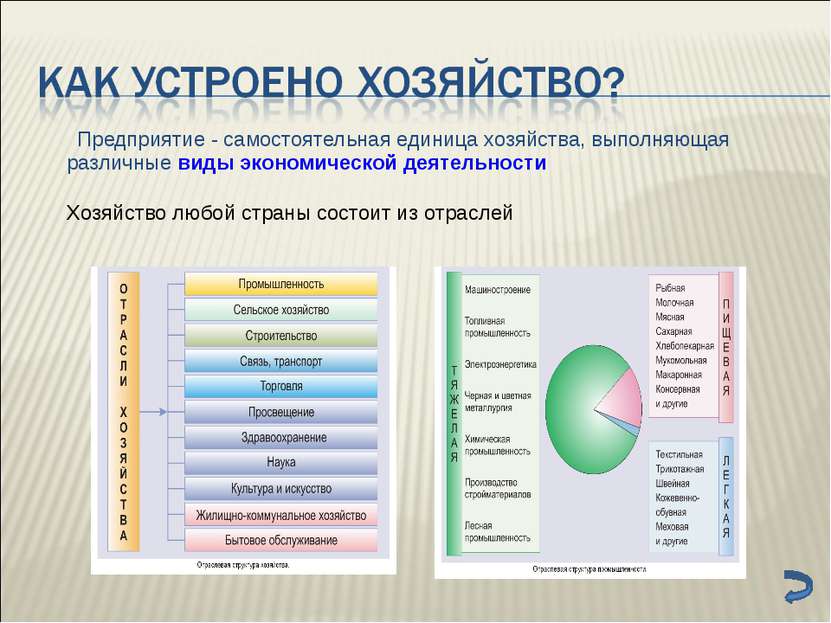 Предприятие - самостоятельная единица хозяйства, выполняющая различные виды э...