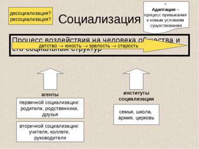 Социализация Процесс воздействия на человека общества и его социальных структ...