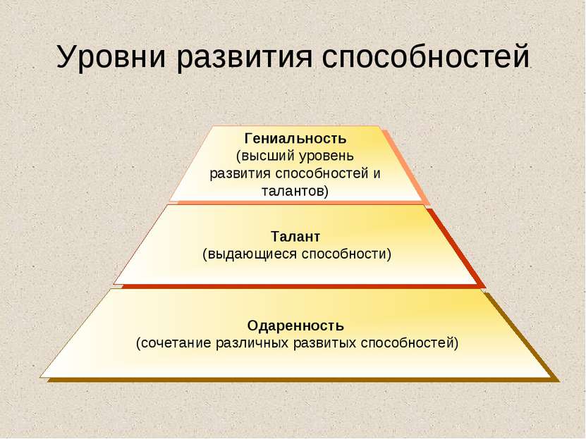 Уровни развития способностей