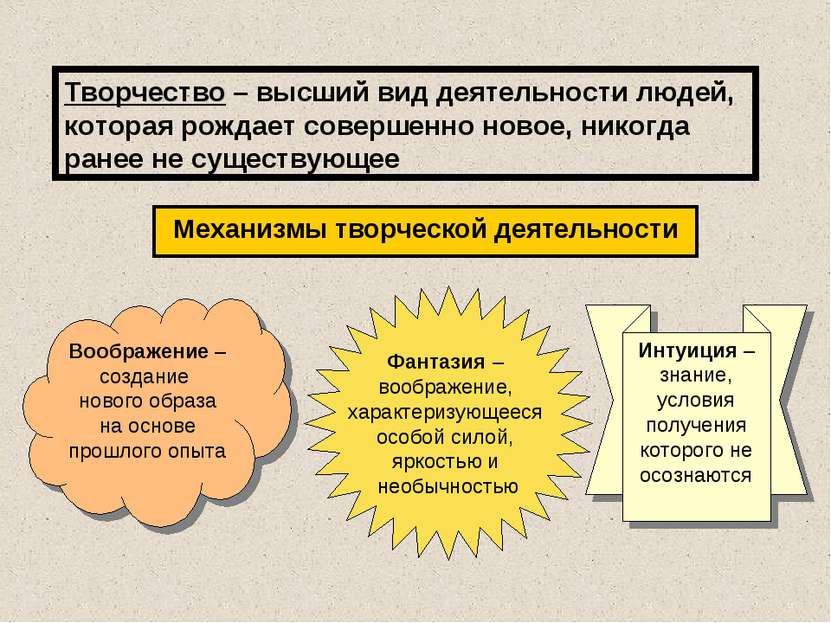 Творчество – высший вид деятельности людей, которая рождает совершенно новое,...