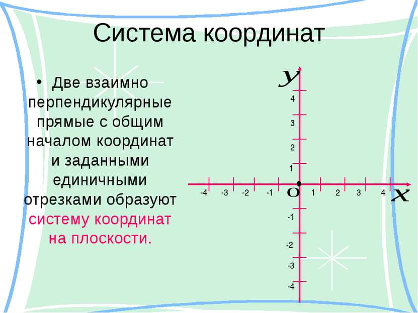 Система координат Две взаимно перпендикулярные прямые с общим началом координ...