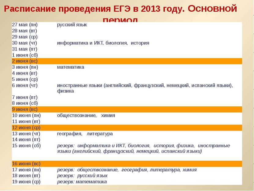 Расписание проведения ЕГЭ в 2013 году. Основной период 27 мая (пн) русский яз...