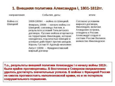 1. Внешняя политика Александра I, 1801-1812гг. Т.о., результаты внешней полит...
