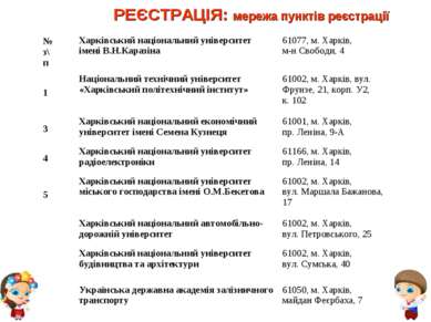 РЕЄСТРАЦІЯ: мережа пунктів реєстрації № з\п Харківський національний універси...