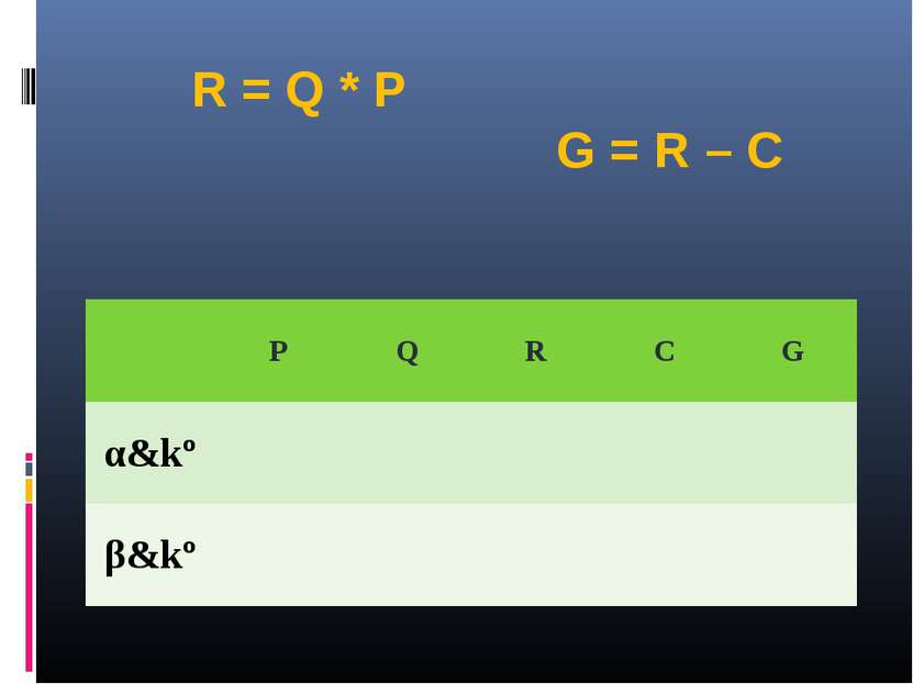 R = Q * P G = R – C P Q R C G α&kº β&kº