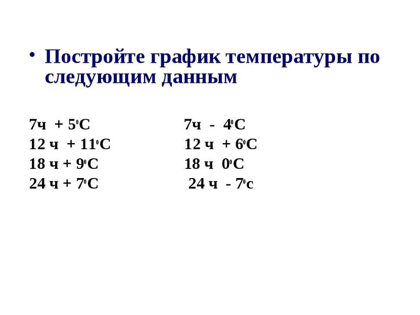 Постройте график температуры по следующим данным 7ч + 5оС 7ч - 4оС 12 ч + 11о...