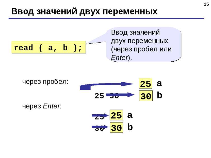 * Ввод значений двух переменных через пробел: 25 30 через Enter: 25 30 read (...