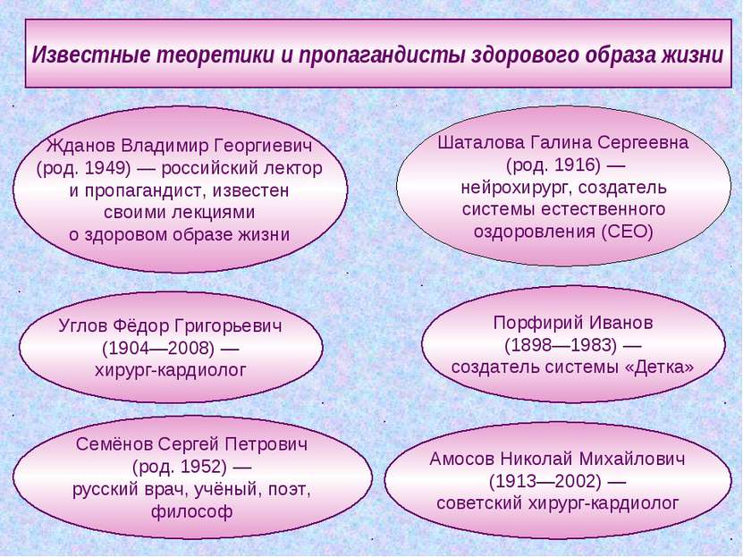 Известные теоретики и пропагандисты здорового образа жизни Амосов Николай Мих...
