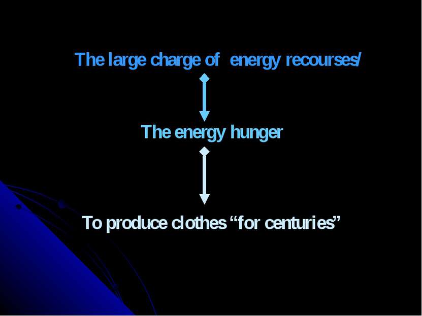 The large charge of energy recourses/ The energy hunger To produce clothes “f...