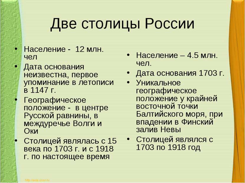 Две столицы России Население - 12 млн. чел Дата основания неизвестна, первое ...
