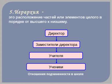 5.Иерархия - это расположение частей или элементов целого в порядке от высшег...