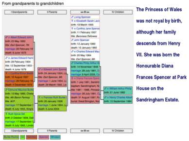 The Princess of Wales was not royal by birth, although her family descends fr...