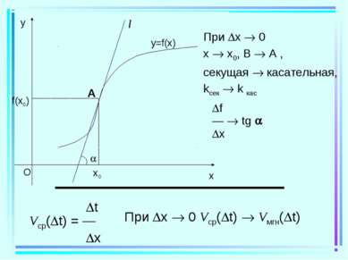При x 0 x x0, B A , секущая касательная, kсек k кас f — tg x t Vср( t) = — x ...
