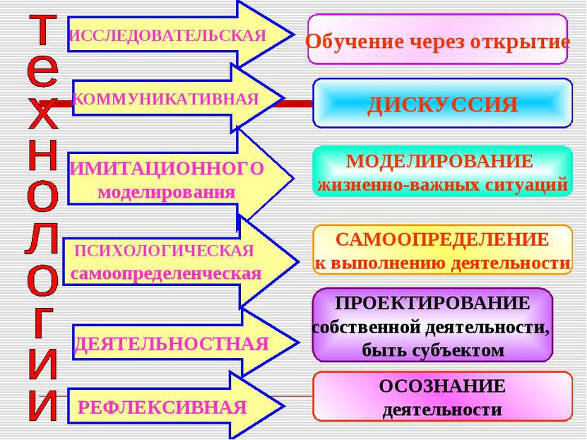 ИССЛЕДОВАТЕЛЬСКАЯ КОММУНИКАТИВНАЯ ИМИТАЦИОННОГО моделирования ПСИХОЛОГИЧЕСКАЯ...