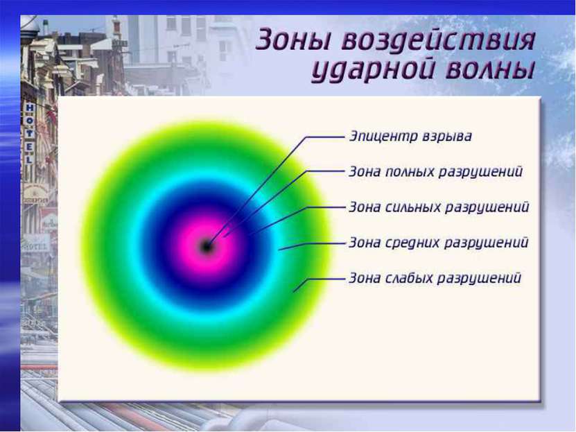 Точка, в которой произошел взрыв, называют центром, а её проекцию на поверхно...