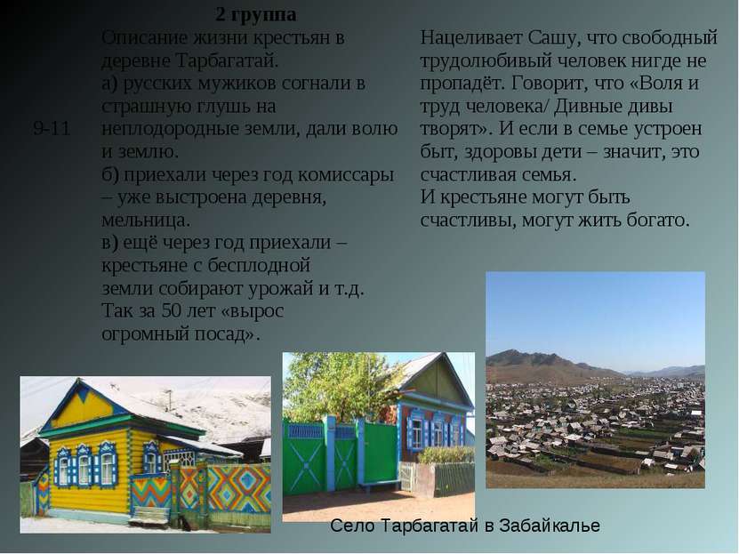Село Тарбагатай в Забайкалье 9-11 2 группа Описание жизни крестьян в деревне ...