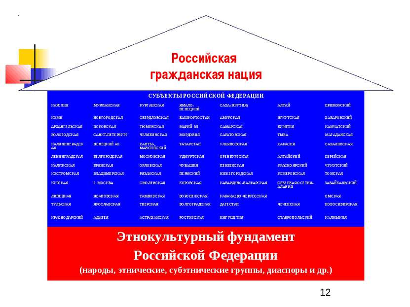 Российская гражданская нация