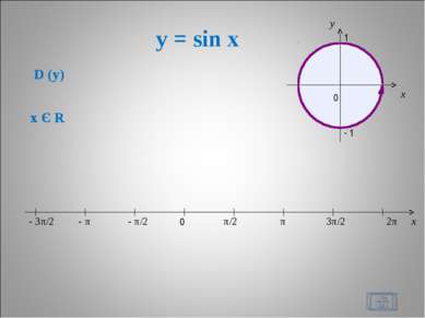 y = sin x * x 0 π/2 π 3π/2 2π - π/2 - π - 3π/2 D (y) x Є R