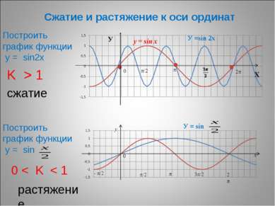 * Сжатие и растяжение к оси ординат Построить график функции у = sin2х Постро...