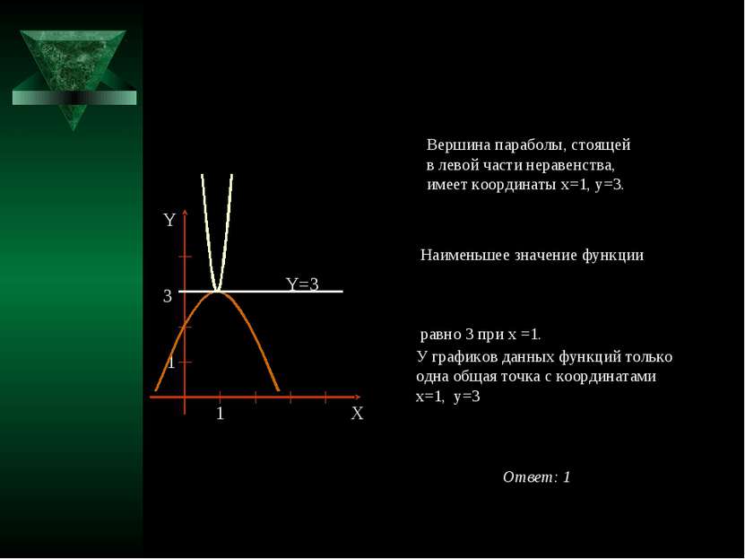 Вершина параболы, стоящей в левой части неравенства, имеет координаты x=1, y=...