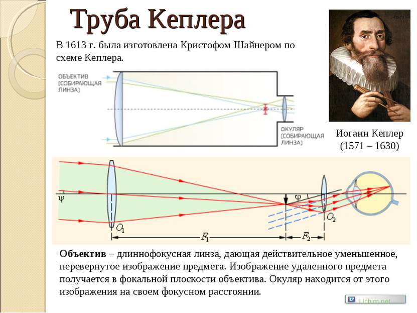 Труба Кеплера Иоганн Кеплер (1571 – 1630) В 1613 г. была изготовлена Кристофо...