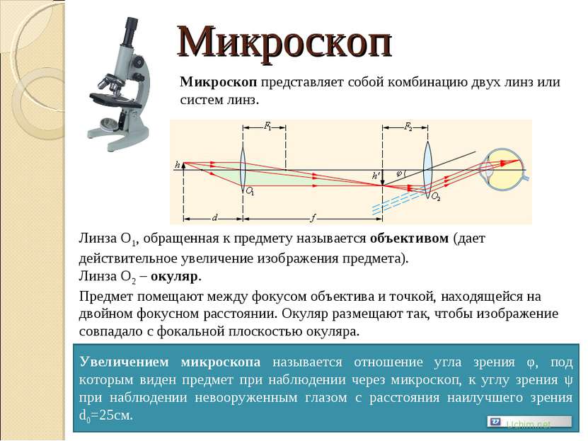 Микроскоп Микроскоп представляет собой комбинацию двух линз или систем линз. ...
