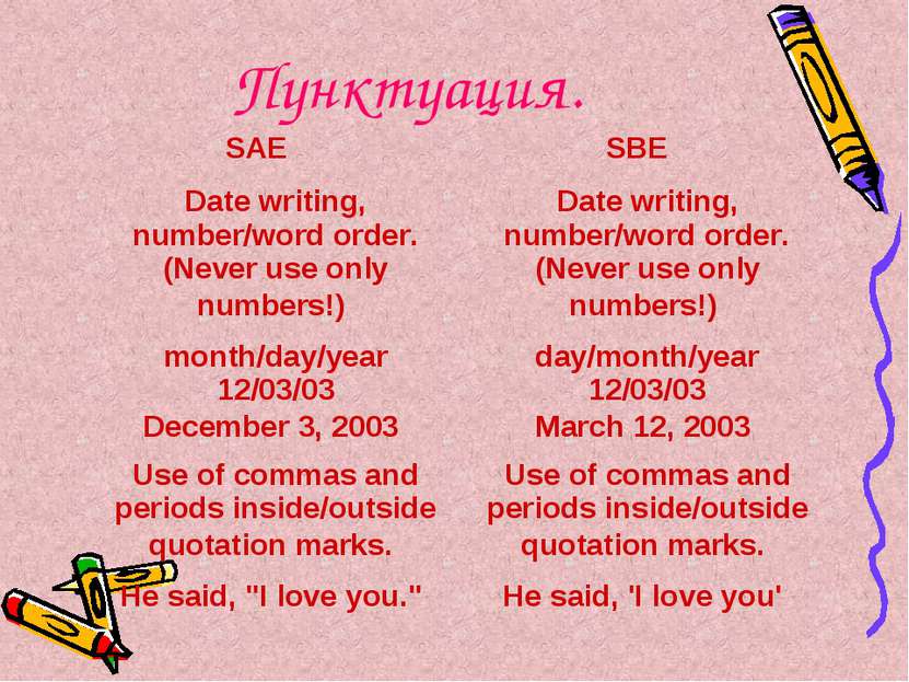 Пунктуация. SAE SBE Date writing, number/word order. (Never use only numbers!...