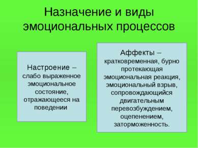 Назначение и виды эмоциональных процессов Настроение – слабо выраженное эмоци...