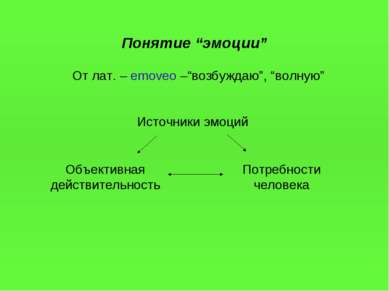 Понятие “эмоции” От лат. – emoveo –“возбуждаю”, “волную” Источники эмоций Объ...