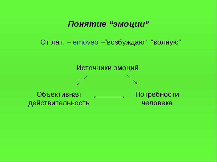 Понятие “эмоции” От лат. – emoveo –“возбуждаю”, “волную” Источники эмоций Объ...