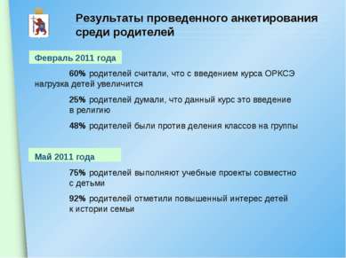 Результаты проведенного анкетирования среди родителей Февраль 2011 года 60% р...