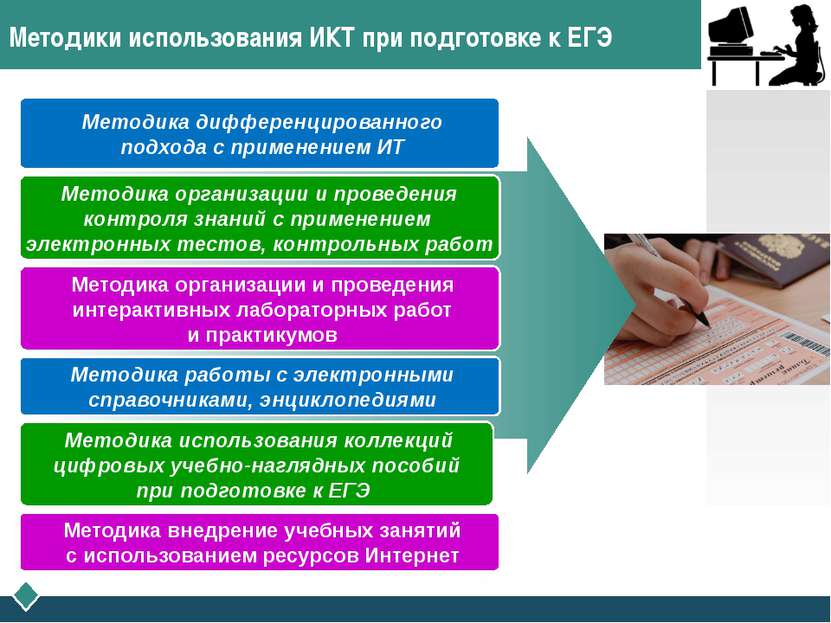 Методики использования ИКТ при подготовке к ЕГЭ Методика дифференцированного ...