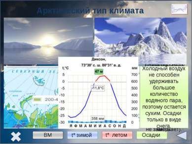 Умеренно континентальный тип климата Восточно-Европейская равнина Климат форм...