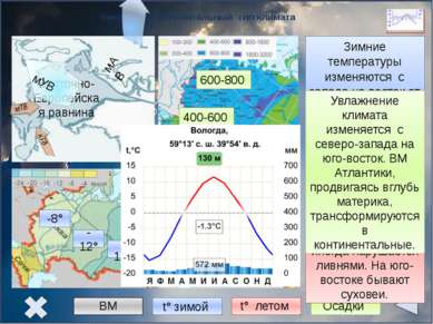 Резко континентальный тип климата Восточная Сибирь -28° -36° -40° +12° +20° +...