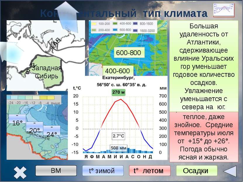 Муссонный тип климата Дальний Восток -28° -24° -20° +8° +20° +24° 400- 600 60...