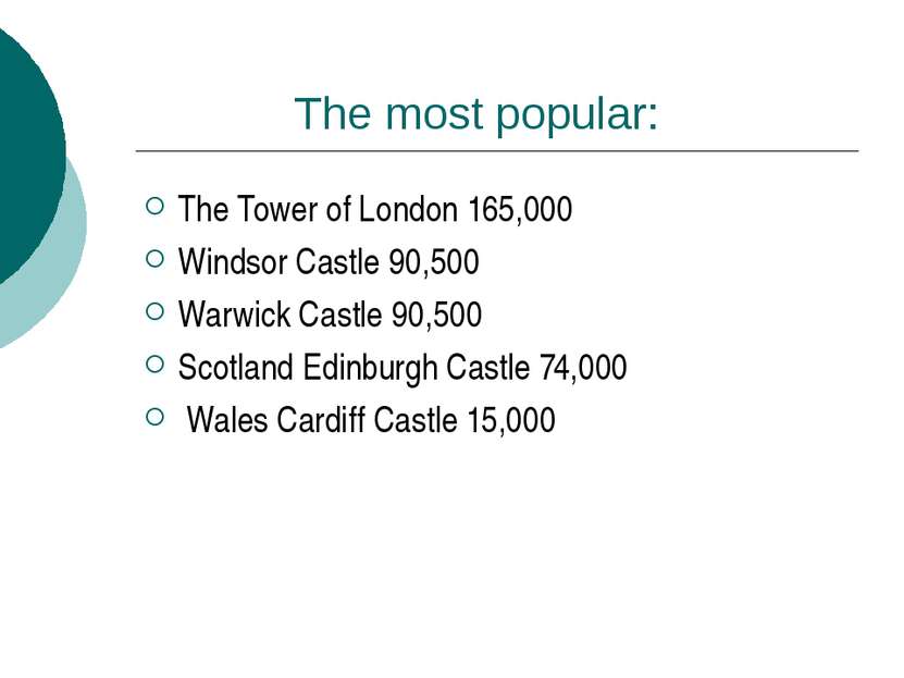 The most popular: The Tower of London 165,000 Windsor Castle 90,500 Warwick C...