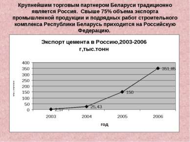 Крупнейшим торговым партнером Беларуси традиционно является Россия. Свыше 75%...