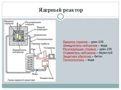 Ядерный реактор Ядерное горючее – уран-235 Замедлитель нейтронов – вода Регул...