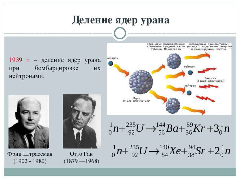 Деление ядер урана Фриц Штрассман (1902 - 1980) Отто Ган (1879 —1968) 1939 г....