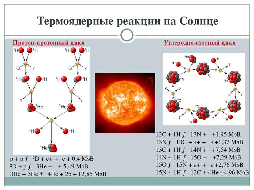 Термоядерные реакции на Солнце Протон-протонный цикл Углеродно-азотный цикл p...